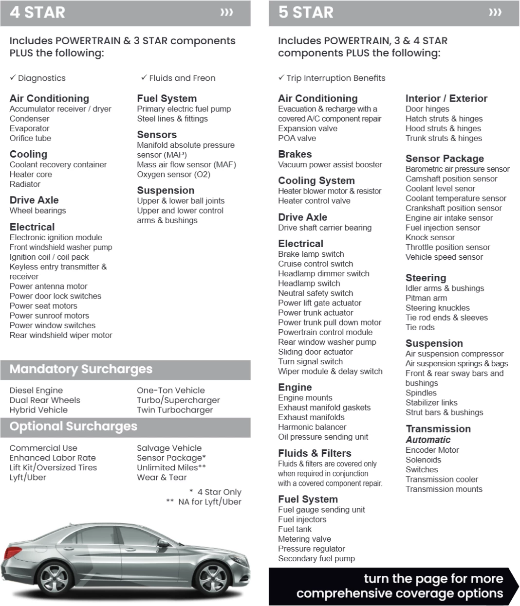NVP Warranty Brochure - Page 2