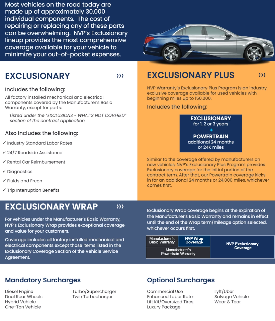 NVP Warranty Brochure - Page 3