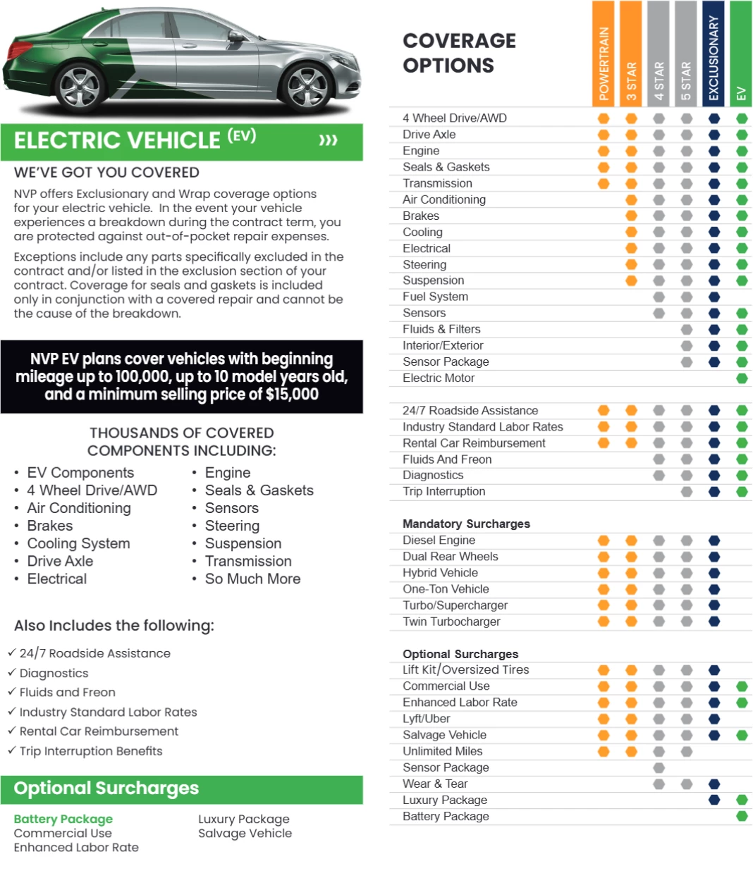 NVP Warranty Brochure - Page 4