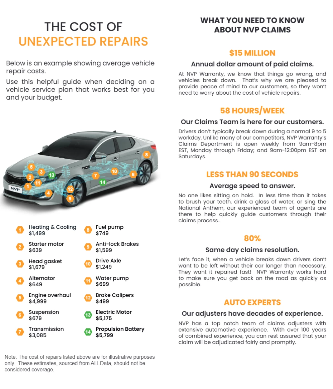 NVP Warranty Brochure - Page 5