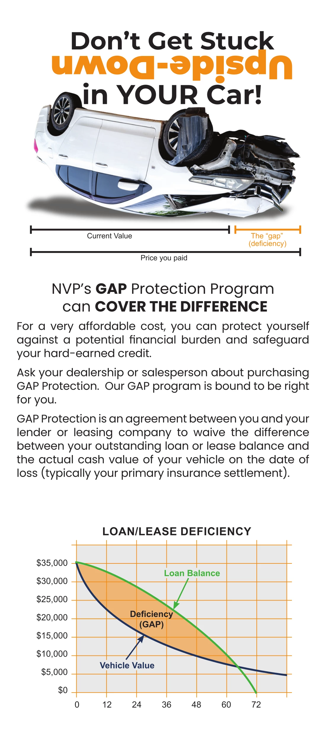 NVP GAP Warranty Brochure - Page 1
